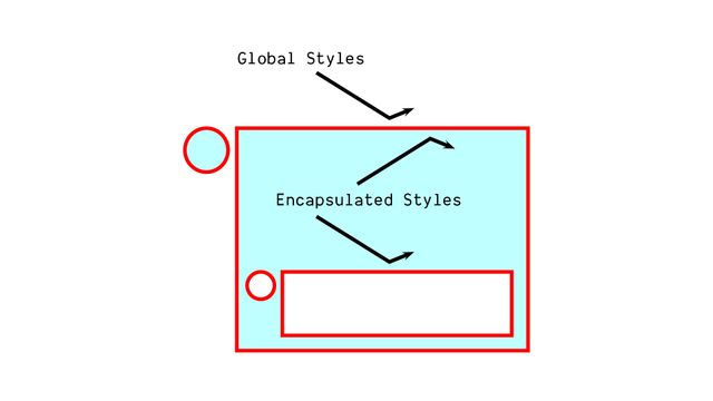 Diagram shows a widget with solid boundaries, which cannot be penetrated in either direction (global styles can't get in, widget styles can't get out)