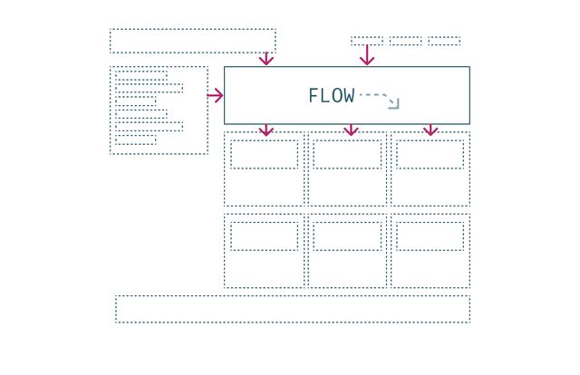 A page layout wireframe with arrows showing how each element pushes other elements out of the way.